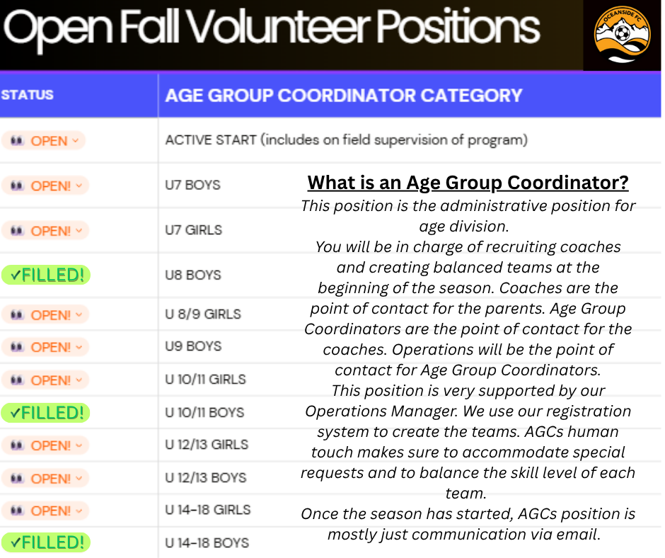 AGM Open Positions