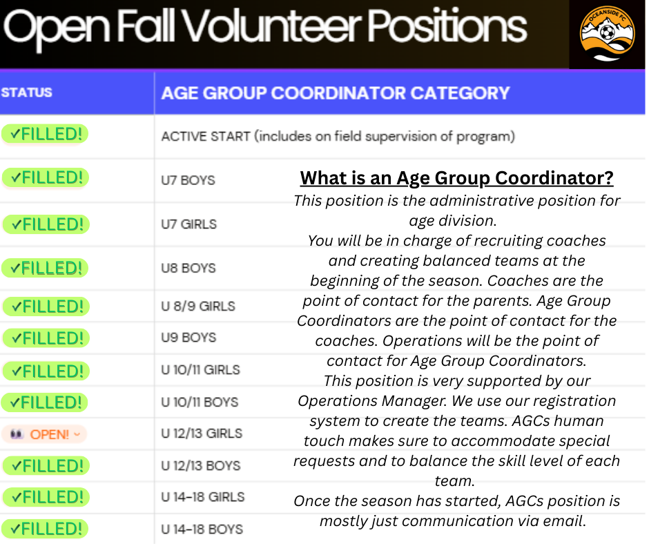 AgeGroupCoordinators